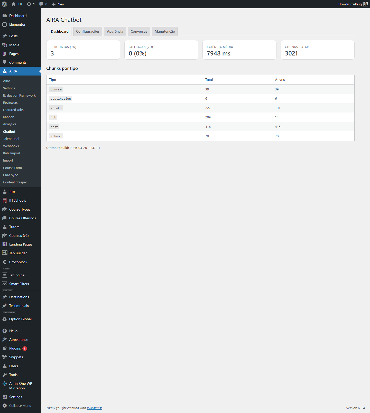 Painel admin do chatbot com estatísticas de uso